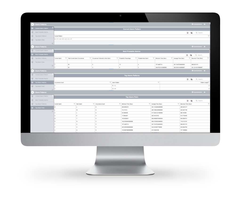 Allarm Pattern Monitoring