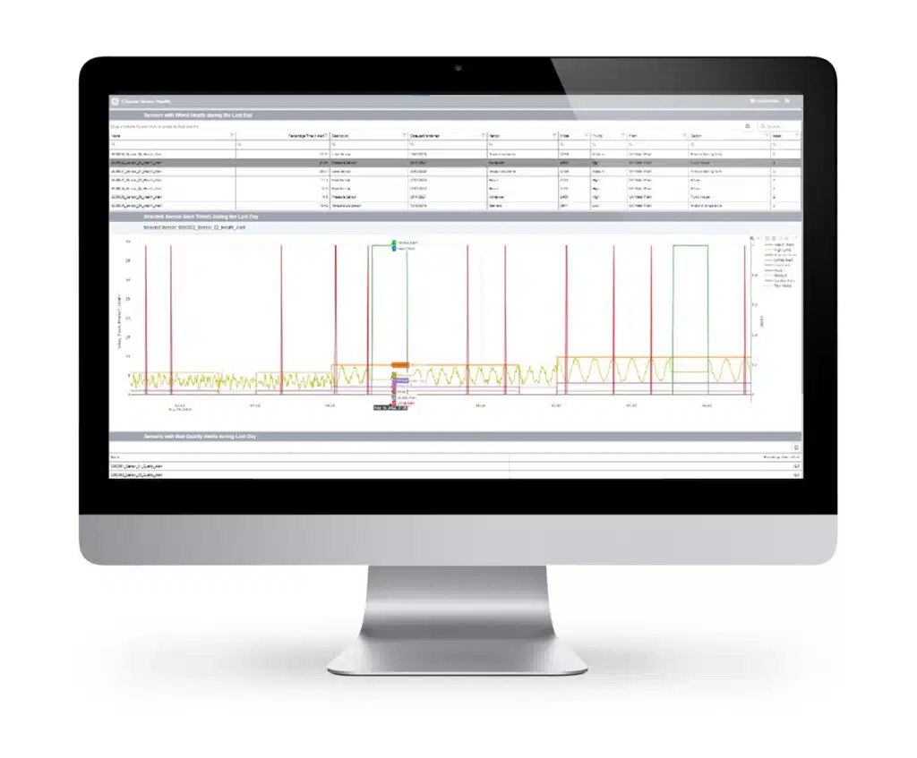 Sensor Health Monitoring. Proficy CSense template